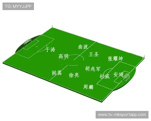 国家队是否考虑建立不同年龄层的技战术模型，进入国家队年龄限制