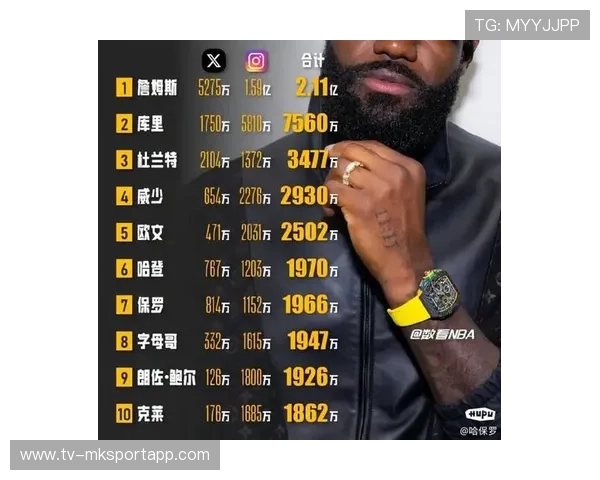 球队社交媒体运营策略提高粉丝互动度,球星的社交媒体 球队社交媒体运营策略提高粉丝互动度,球星的社交媒体